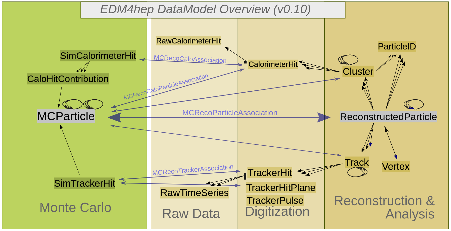 EDM4hep diagram