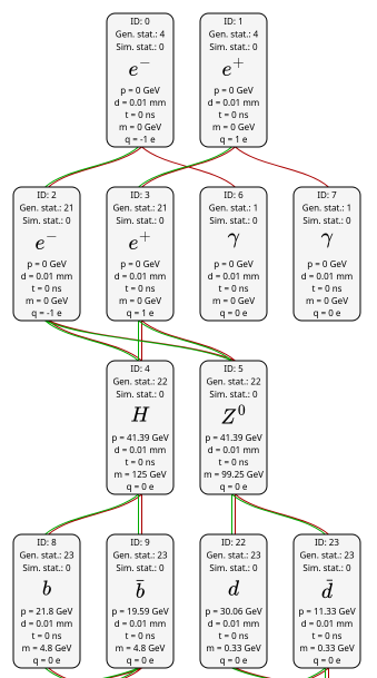 Data model explorer