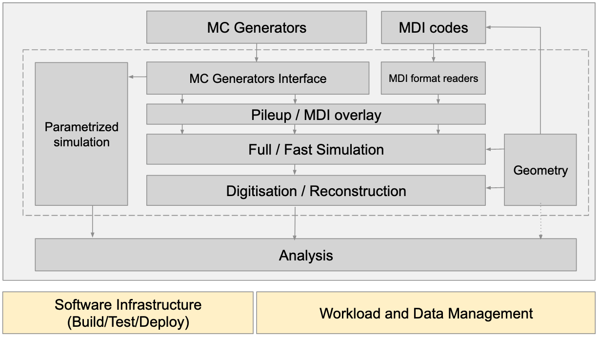 FCC Workflow diagram