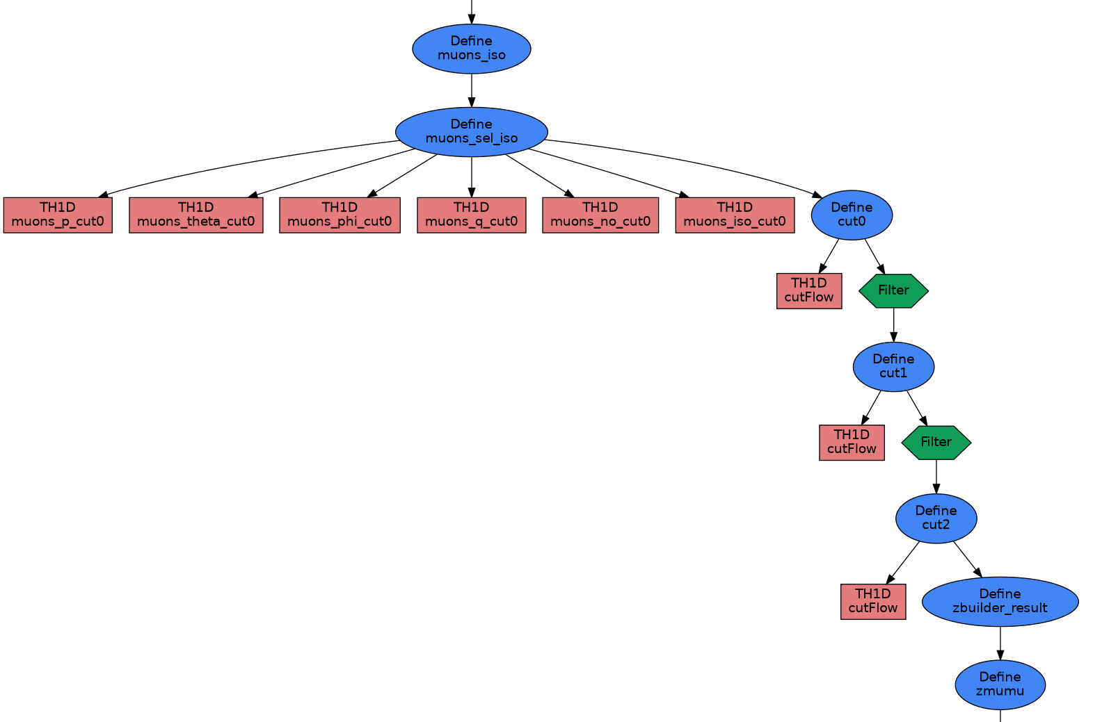 FCC Analysis Graph