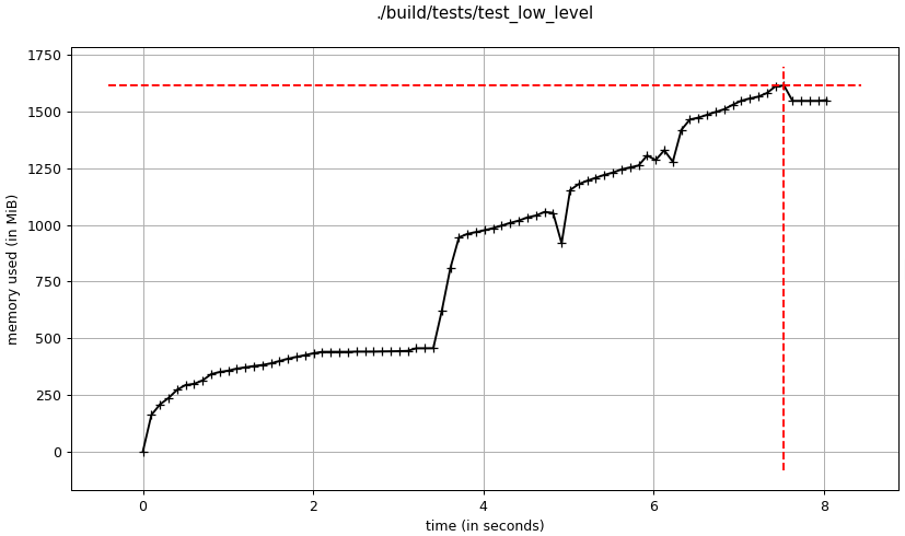 simple C++ analysis, threads: 4