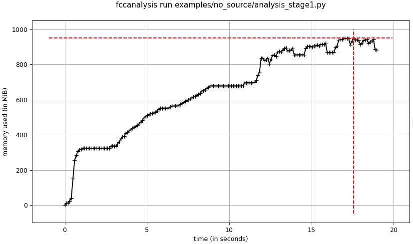 stage1 analysis, threads: 4