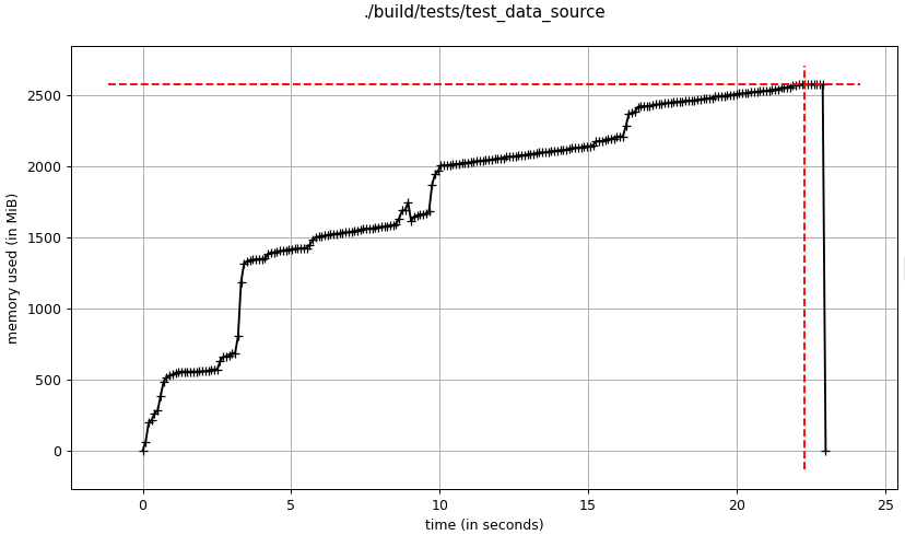 DataSource in simple C++ analysis, threads: 4