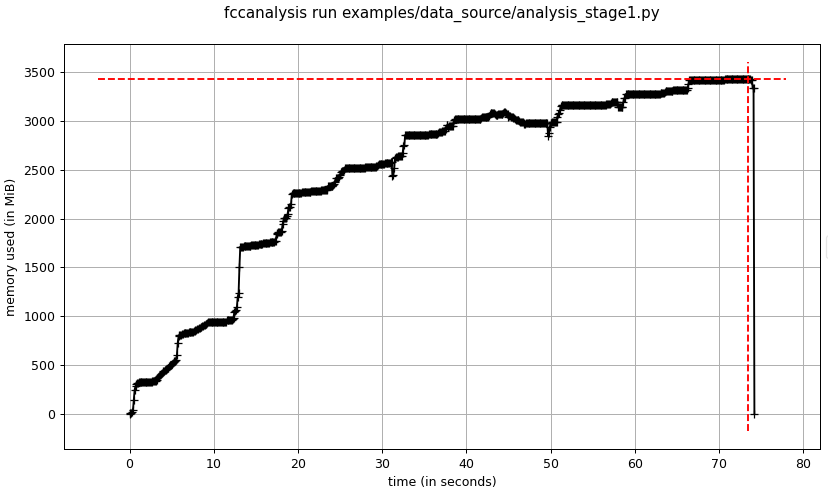 DataSource in stage1 analysis, threads: 4