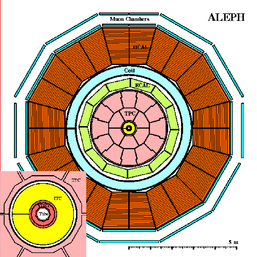 LEP ALEPH Cross-section