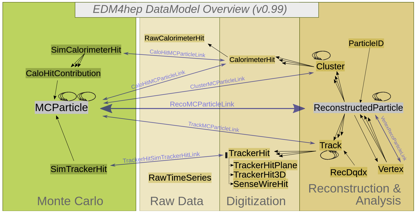 EDM4hep diagram