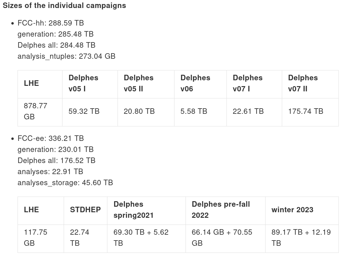 Delphes samples