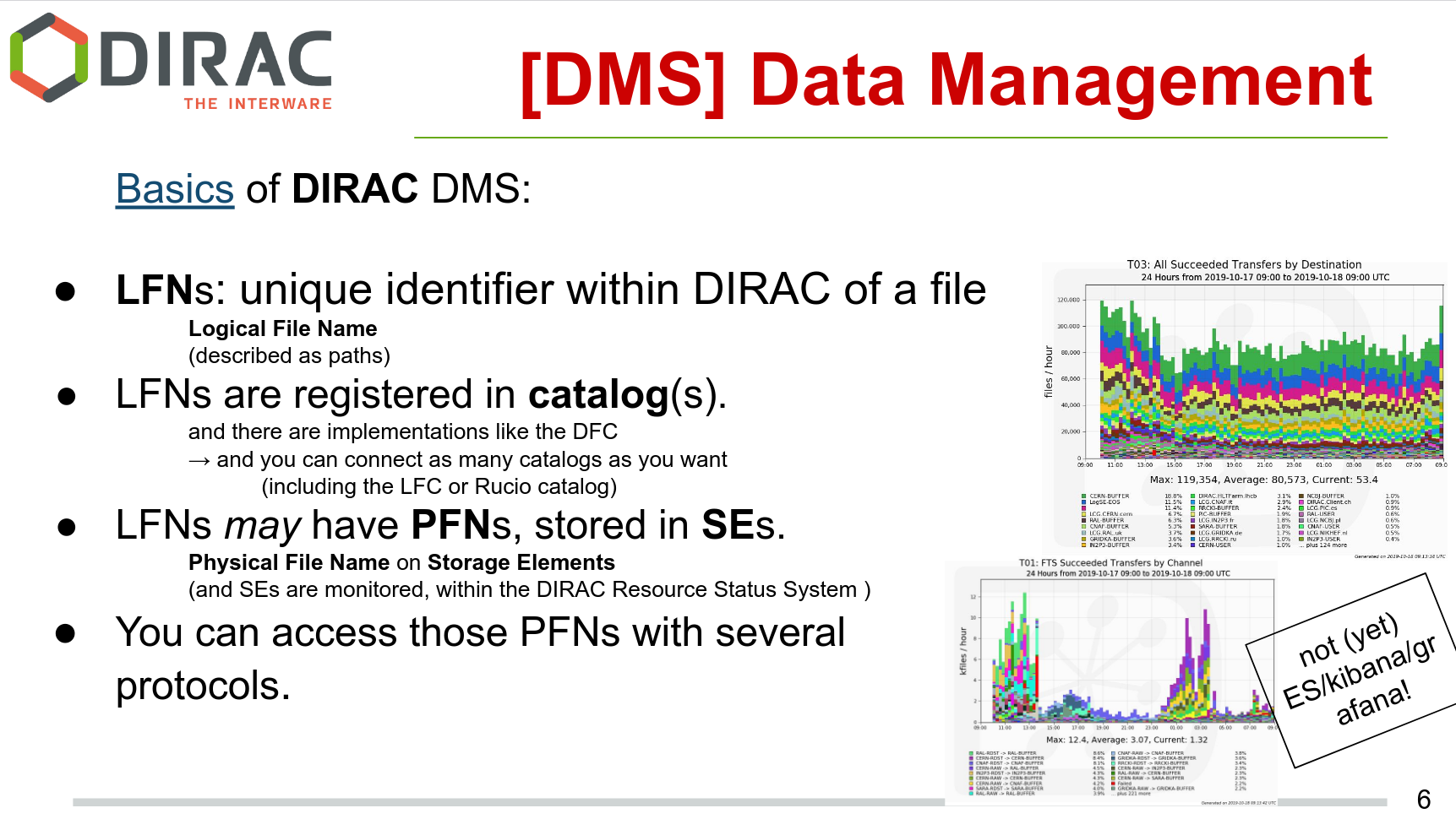 DIRAC DMS