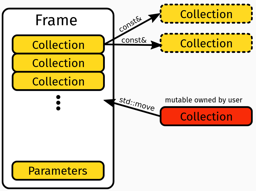 FCC-ee Case Studies List