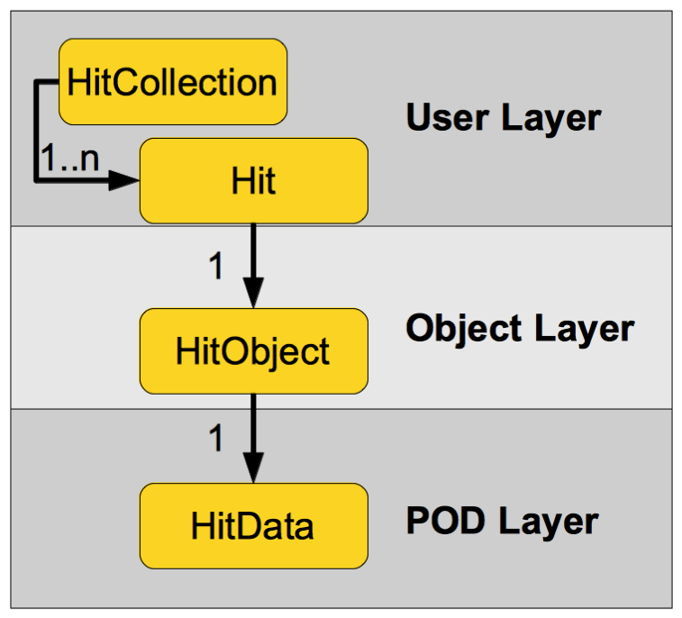 FCC-ee Case Studies List